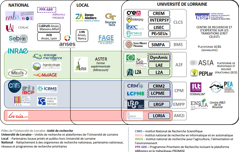 Retour sur le kick-off du projet Impact Antibiorésistance